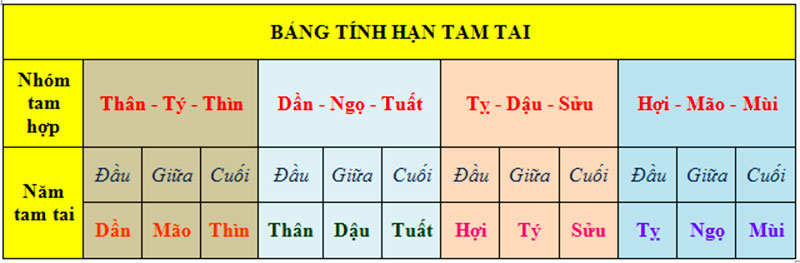 Ứng Phó và Hóa Giải Tam Tai