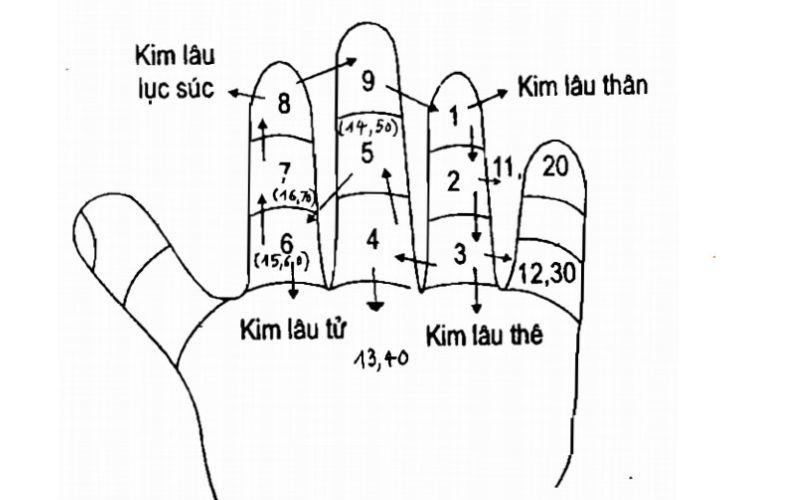 Bao nhiêu tuổi làm nhà đẹp nhất?