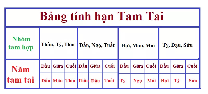 Mượn tuổi làm nhà có tốt không? Thủ tục mượn tuổi xây nhà