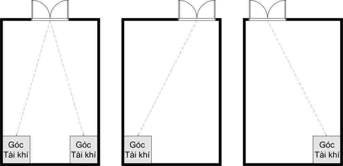 Cách xác định và kích hoạt cung Tài Lộc trong phong thủy