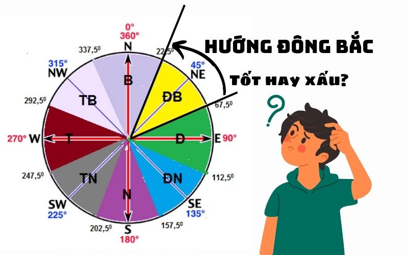 Hướng Đông Bắc là hướng nào? Cách xác định và ý nghĩa phong thủy