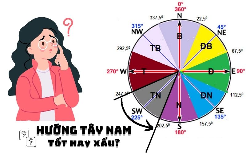 "Hướng Tây Nam Hợp Tuổi Nào?" - Khám Phá Bí Quyết Chọn Hướng Nhà Phù Hợp