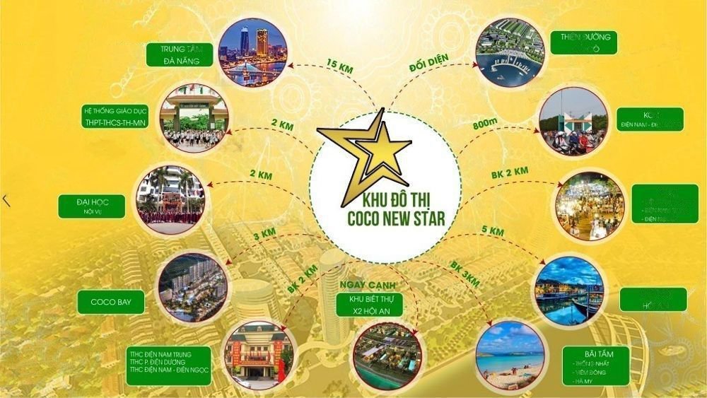 Coco New Star: Dự án khu đô thị tại tỉnh Quảng Nam