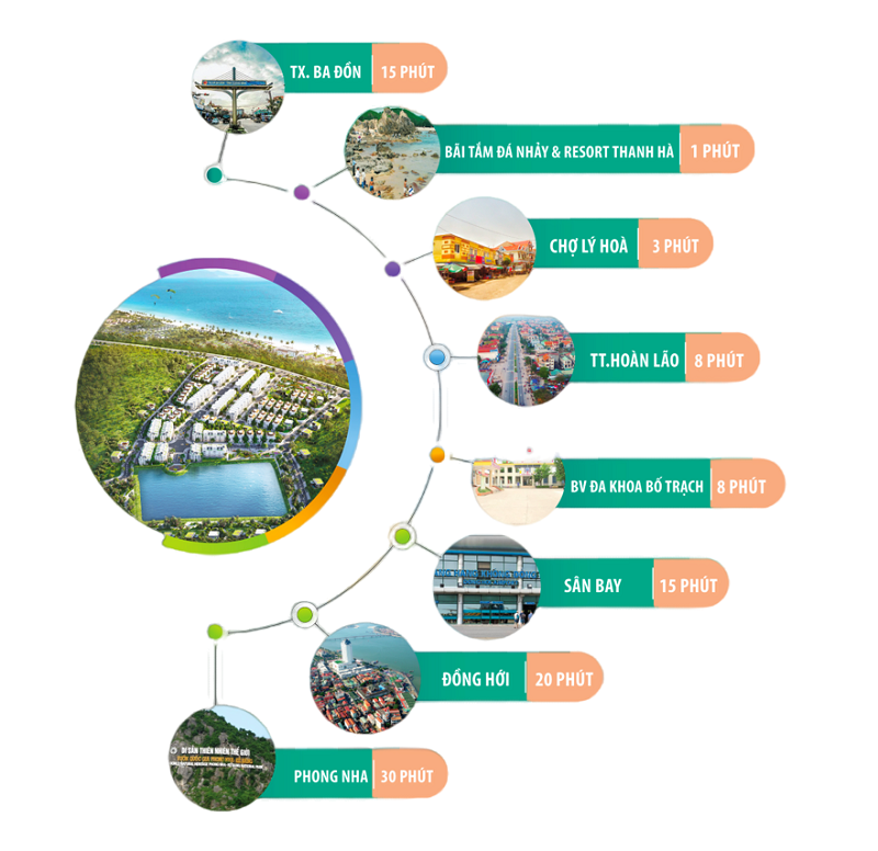 Emerald Beach City: Dự án đất nền tại Quảng Bình