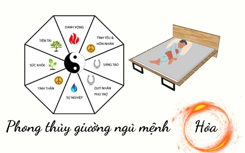 Vị trí đặt giường ngủ tốt cho sức khỏe và tài vận của mệnh Hỏa