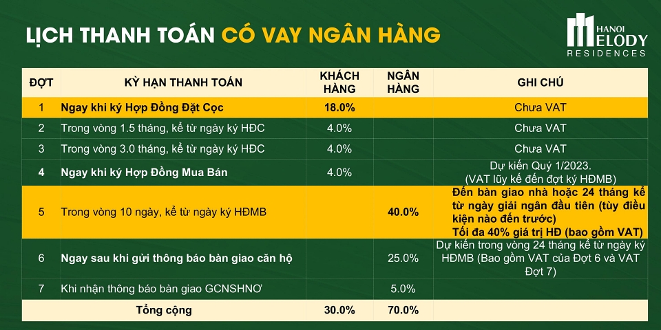 Chính sách thanh toán dự án Hanoi Melody Residences