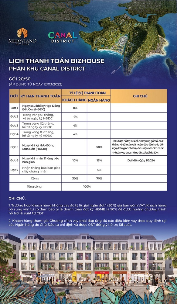 Tiến độ thanh toán dự án Canal District