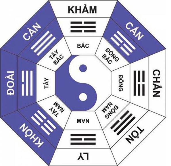 Hướng Thiên Y là gì?