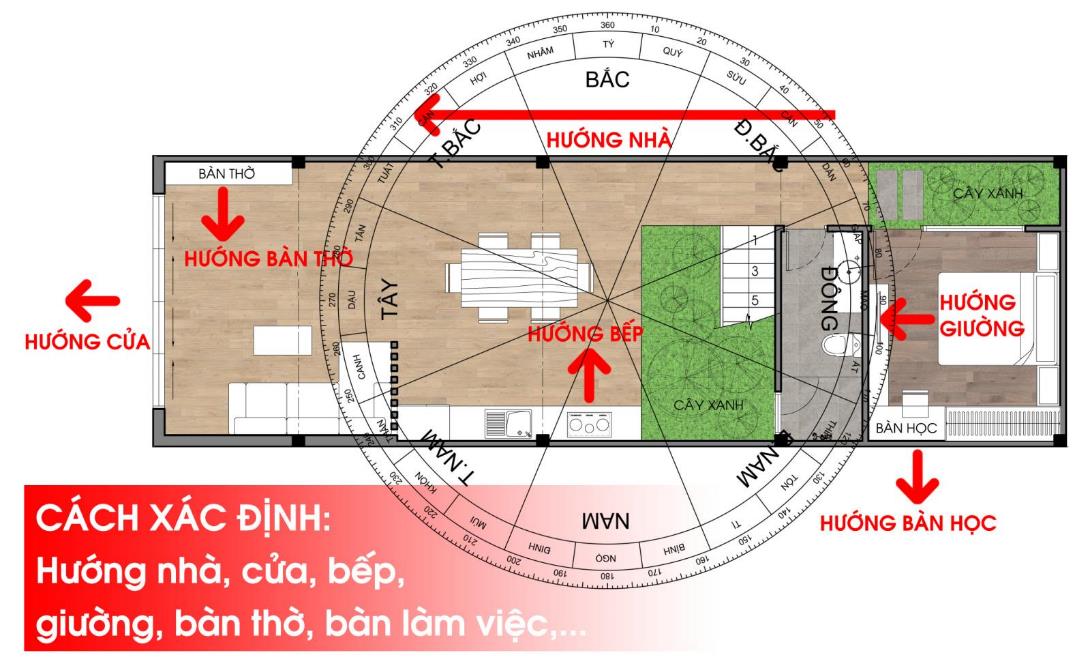 Tuổi Mùi Mua Nhà Hướng Nào