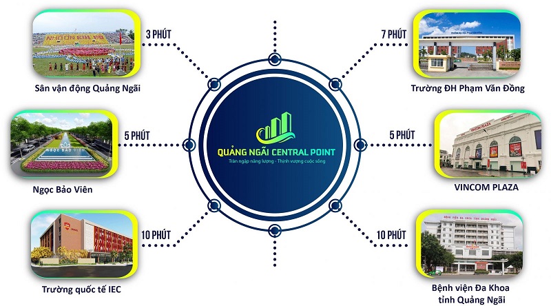 Quảng Ngãi Central Point: Dự án đất nền tại Quảng Ngãi