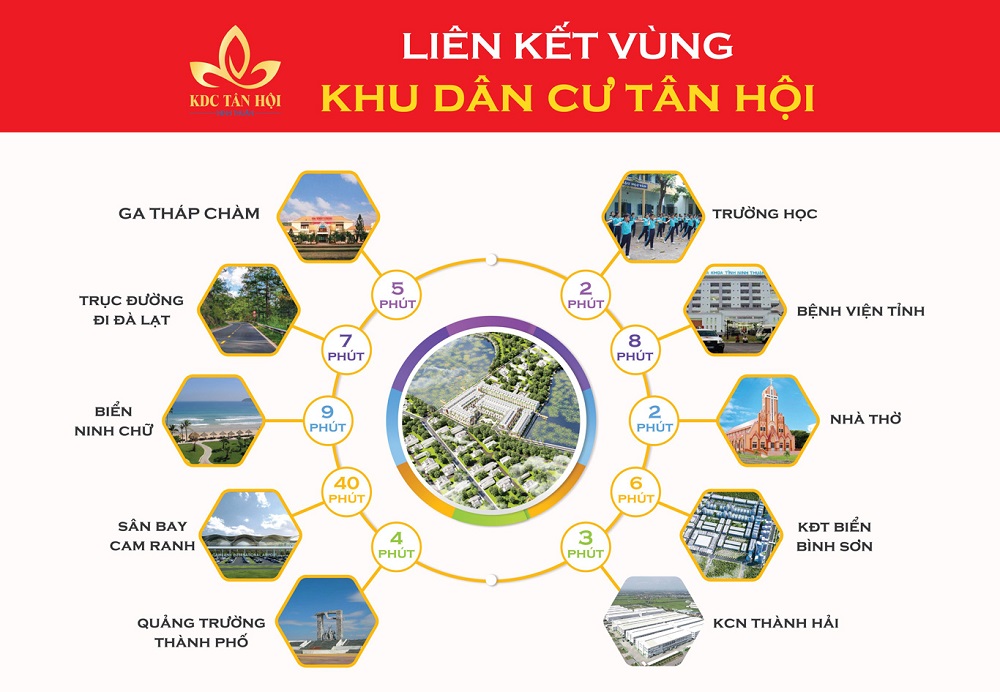 Tân Hội: Dự án Khu dân cư tại Ninh Thuận