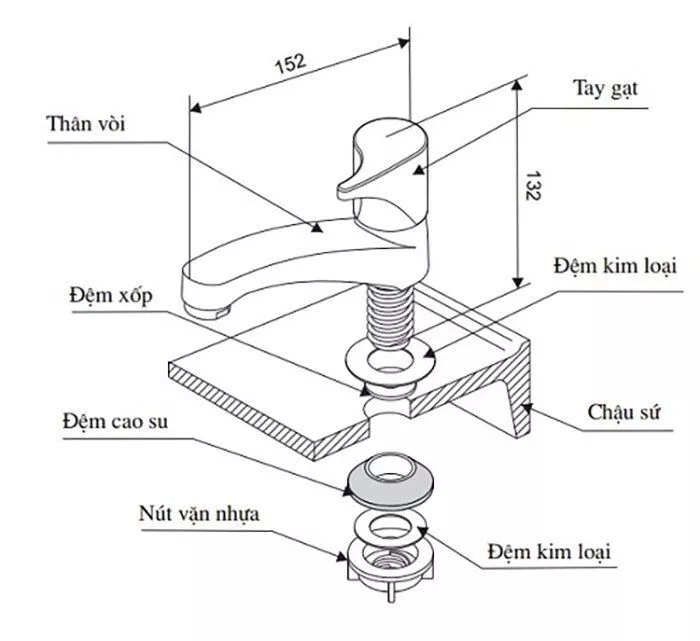 Cách xử lý khi vòi nước chậu rửa bị hư hỏng