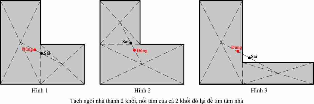 Cách Xác Định Tâm Nhà Phổ Biến Hiện Nay