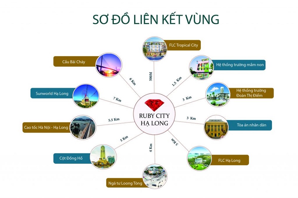 Ruby City Hạ Long: Dự án khu đô thị tại Quảng Ninh