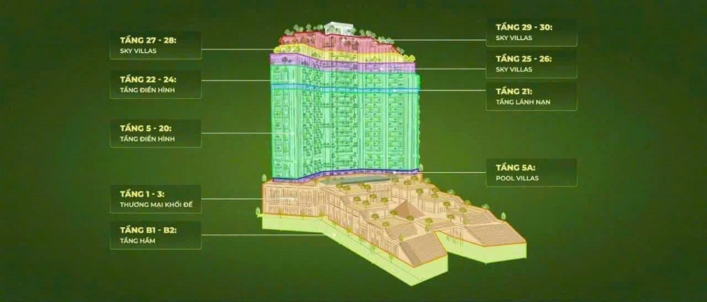 Central Park Residence: Dự án căn hộ tại Khu đô thị Eco Central Park