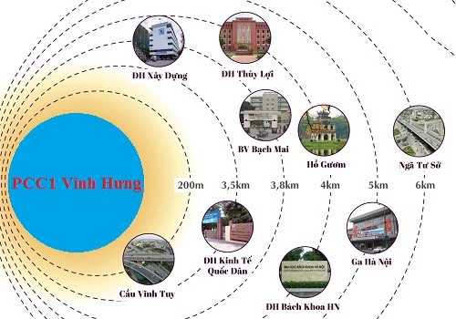 PCC1 Vĩnh Hưng: Dự án căn hộ chung cư tại Hà Nội
