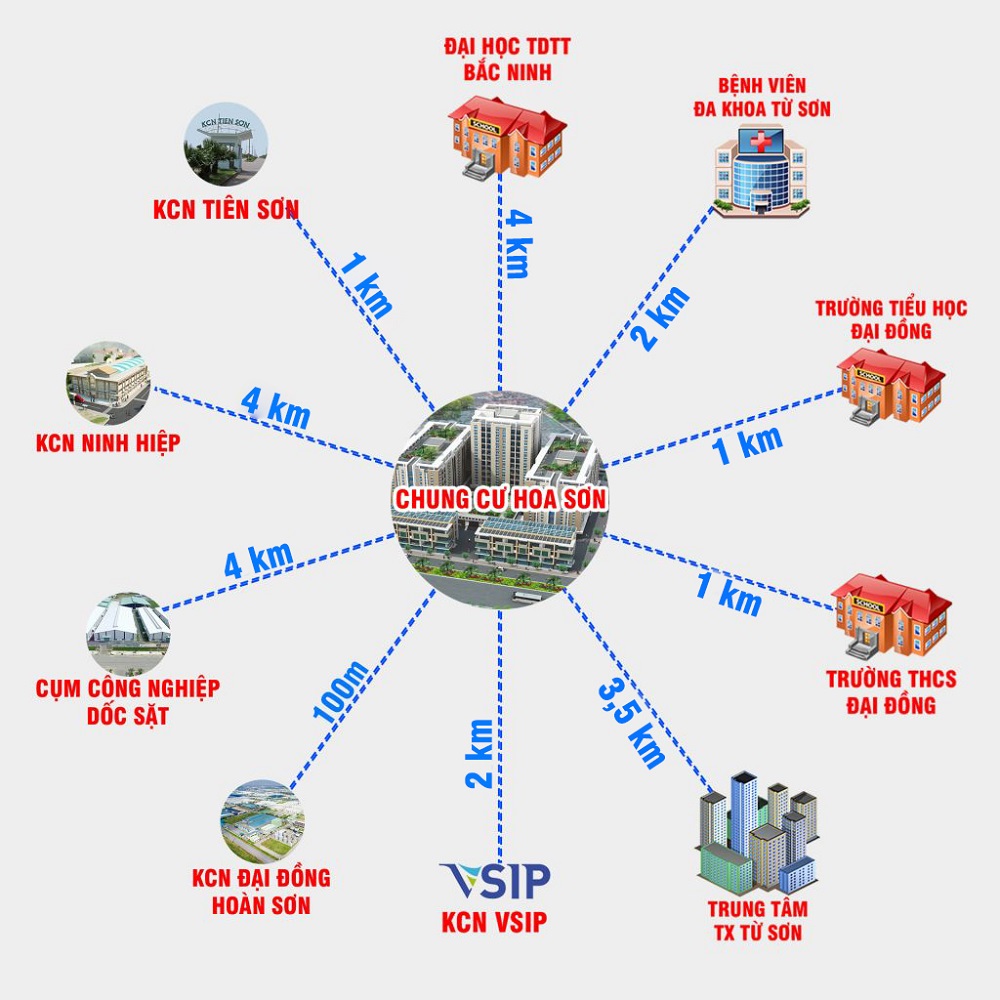 Hoa Sơn: Dự án căn hộ chung cư tại Bắc Ninh
