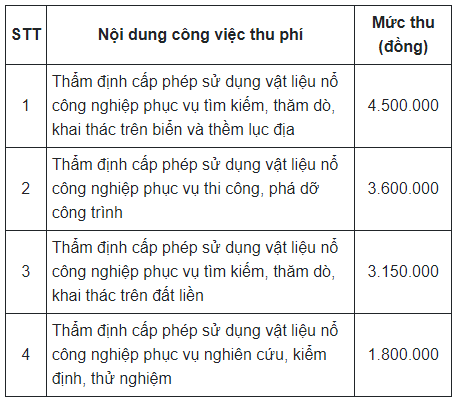 8 khoản phí, lệ phí được giảm từ 10-50% khi thực hiện dịch vụ công trực ...