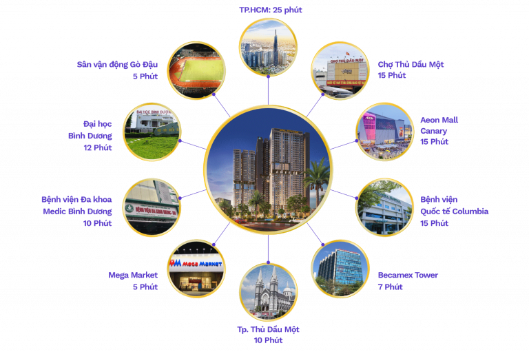 Opal Cityview: Dự án chung cư cao cấp tại Bình Dương