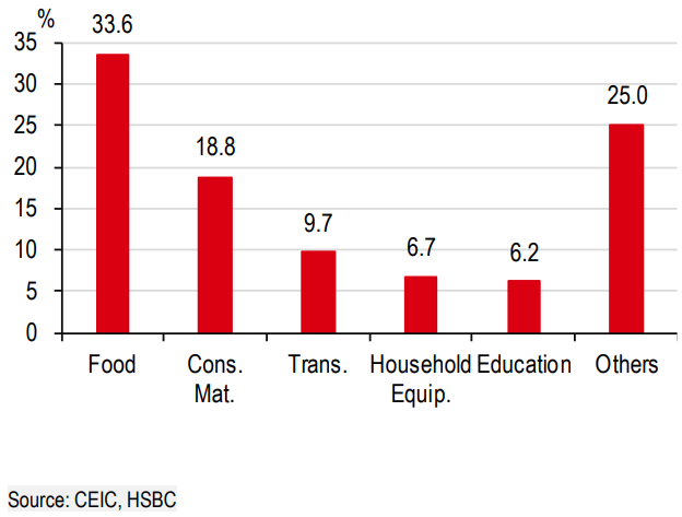 HSBC: Năm Giáp Thìn sẽ mở ra nhiều hy vọng hơn cho Việt Nam