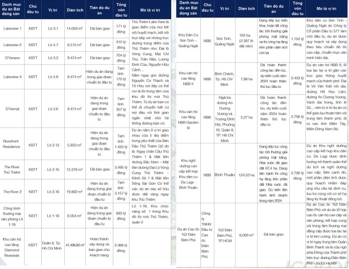 CII được chấp thuận đầu tư dự án gần 4.500 tỷ với 2.100 căn ở phía Tây TP.HCM- Ảnh 1. CII được chấp thuận đầu tư dự án gần 4.500 tỷ với 2.100 căn ở phía Tây TP.HCM- Ảnh 1.