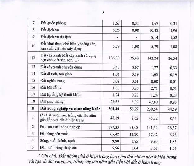 Quảng Ninh quy hoạch khu trung tâm hành chính, đô thị sinh thái kết hợp với sân golf hơn 500ha- Ảnh 3.