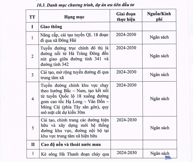 Quảng Ninh quy hoạch khu trung tâm hành chính, đô thị sinh thái kết hợp với sân golf hơn 500ha- Ảnh 5.