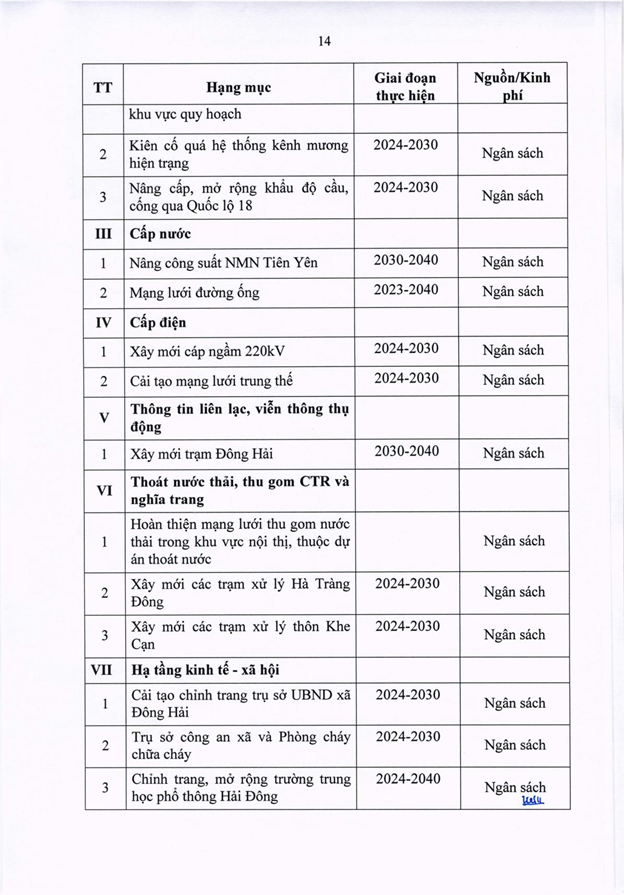Quảng Ninh quy hoạch khu trung tâm hành chính, đô thị sinh thái kết hợp với sân golf hơn 500ha- Ảnh 6.
