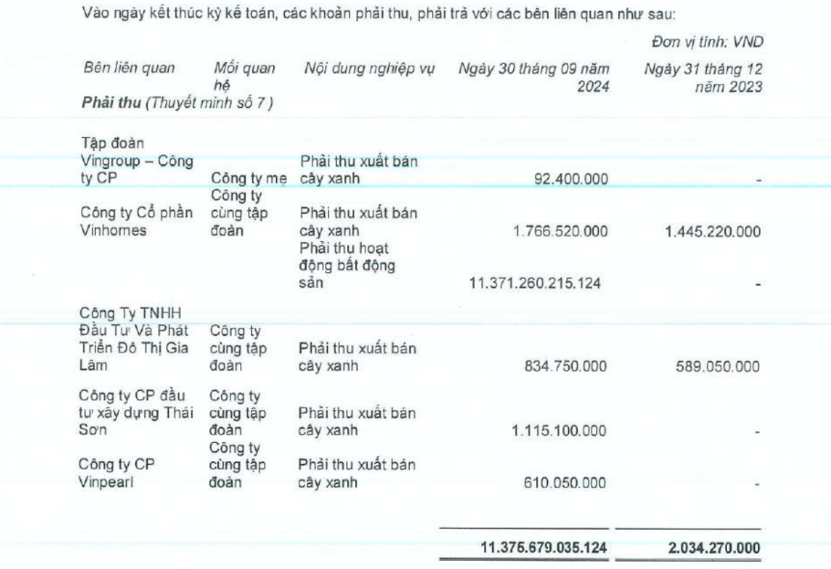 Chủ dự án Vinhomes Cổ Loa: Tài sản tăng 1 tỷ USD sau một quý- Ảnh 2. Chủ dự án Vinhomes Cổ Loa: Tài sản tăng 1 tỷ USD sau một quý- Ảnh 2.