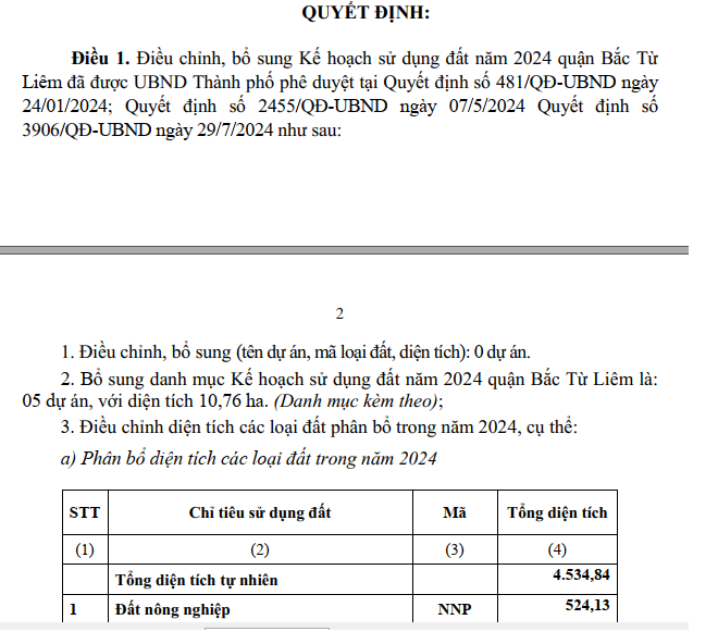 Ecity Phú Diễn, Pacific Starlake vào Kế hoạch sử dụng đất năm 2024 Bắc Từ Liêm- Ảnh 1.