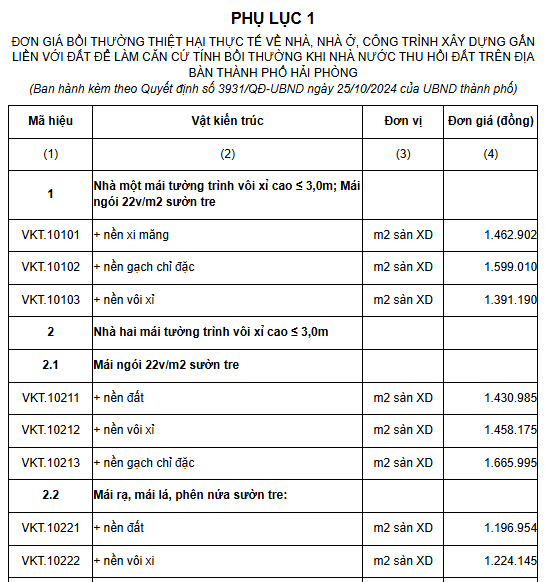 Chính sách bất động sản nổi bật có hiệu lực từ tháng 12/2024- Ảnh 1.