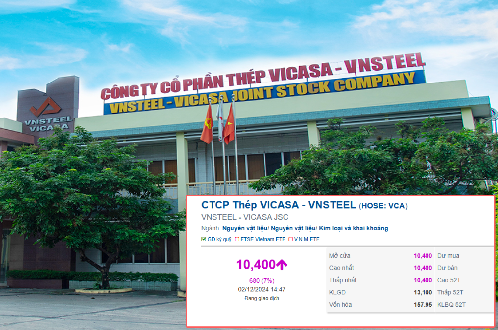 Cổ phiếu công ty thép kinh doanh thua lỗ liên tục tăng trần sau tin muốn thoái vốn- Ảnh 1. Cổ phiếu công ty thép kinh doanh thua lỗ liên tục tăng trần sau tin muốn thoái vốn- Ảnh 1.