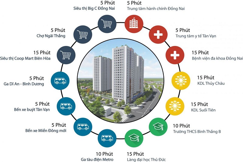 Fresia Riverside: Dự án căn hộ tại Biên Hòa- Ảnh 10.