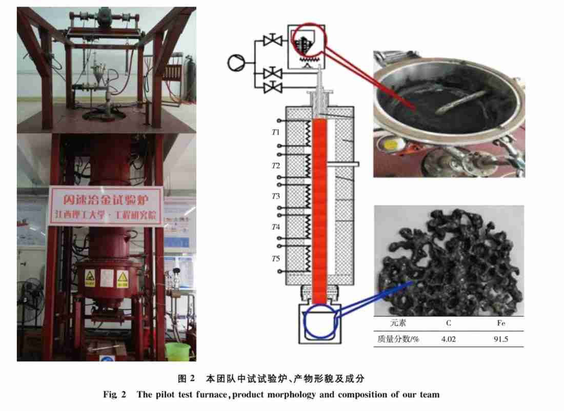 “Bí kíp” luyện thép NHANH - NHIỀU - RẺ khiến thế giới ngỡ ngàng mà Trung Quốc vừa tìm ra có gì đặc biệt?