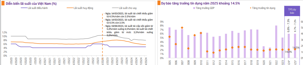 Đồng USD đang được xem là “ẩn số quan trọng” trong năm 2025- Ảnh 2. Đồng USD đang được xem là “ẩn số quan trọng” trong năm 2025- Ảnh 2.