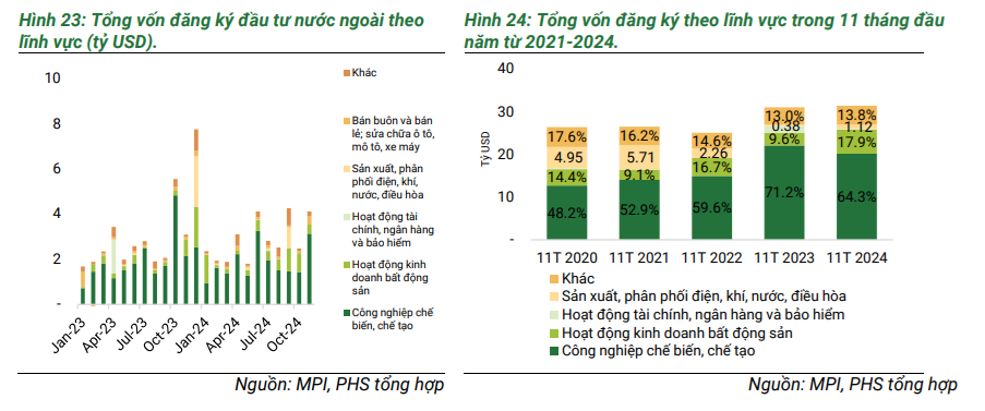 Phú Hưng Securities: Dòng vốn FDI sẽ mạnh mẽ hơn nữa trong năm 2025 và thậm chí xa hơn đến 2030- Ảnh 3.