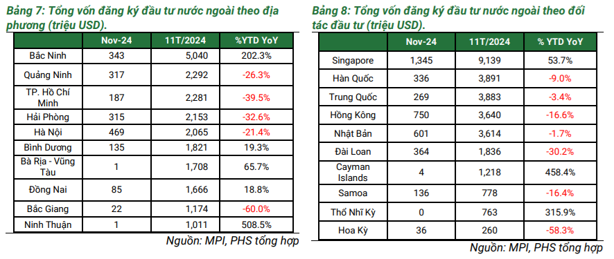 Phú Hưng Securities: Dòng vốn FDI sẽ mạnh mẽ hơn nữa trong năm 2025 và thậm chí xa hơn đến 2030- Ảnh 5.