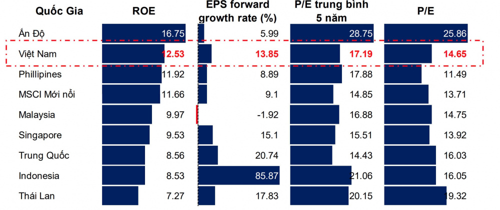 PSI: Chứng khoán Việt Nam vượt “giông bão”, bước vào kỉ nguyên mới- Ảnh 2. PSI: Chứng khoán Việt Nam vượt “giông bão”, bước vào kỉ nguyên mới- Ảnh 2.