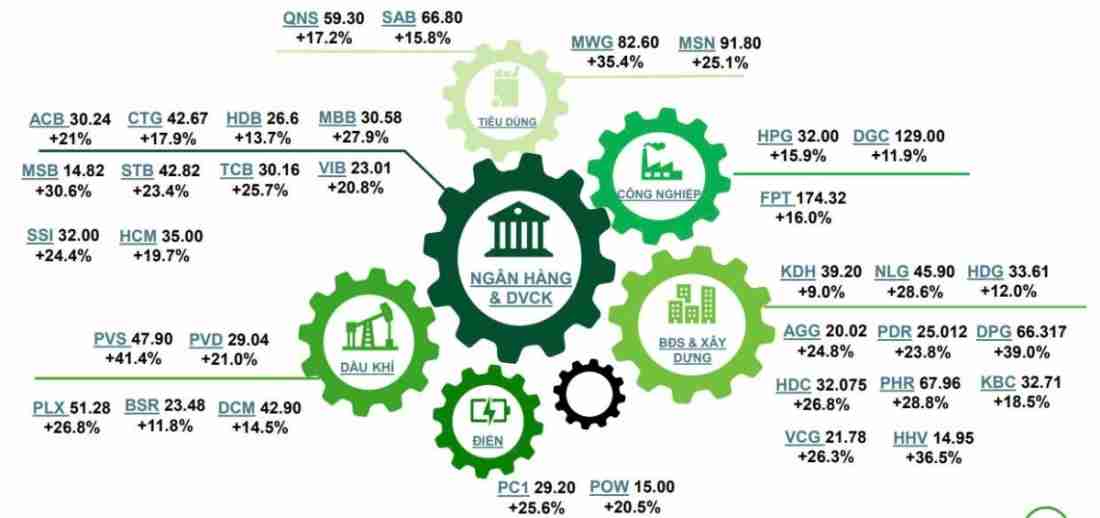 Gợi ý nhóm cổ phiếu tiềm năng nên đầu tư trong năm 2025- Ảnh 3. Gợi ý nhóm cổ phiếu tiềm năng nên đầu tư trong năm 2025- Ảnh 3.