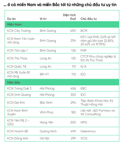 VPBankS: Dòng vốn FDI tiếp tục dẫn dắt bất động sản khu công nghiệp trong năm 2025- Ảnh 6. VPBankS: Dòng vốn FDI tiếp tục dẫn dắt bất động sản khu công nghiệp trong năm 2025- Ảnh 6.