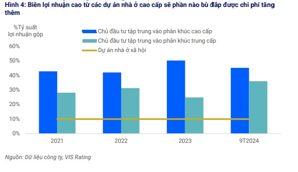 Doanh thu bán hàng của doanh nghiệp bất động sản dự báo tăng đến 50% trong năm nay- Ảnh 2.