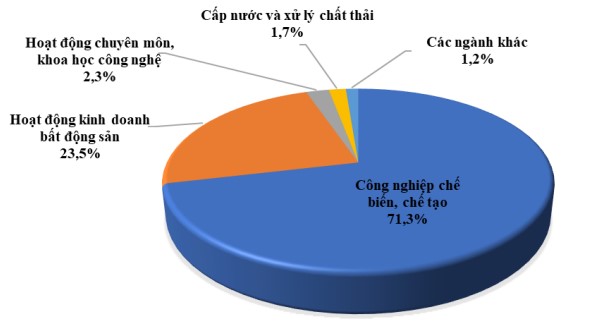 Hơn 4 tỷ USD vốn FDI vào Việt Nam trong tháng 1- Ảnh 1. Hơn 4 tỷ USD vốn FDI vào Việt Nam trong tháng 1- Ảnh 1.