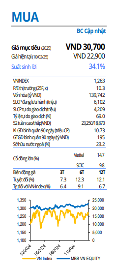 Hai mã cổ phiếu ngân hàng được khuyến nghị MUA với tiềm năng tăng giá lên đến 34%- Ảnh 2. Hai mã cổ phiếu ngân hàng được khuyến nghị MUA với tiềm năng tăng giá lên đến 34%- Ảnh 2.
