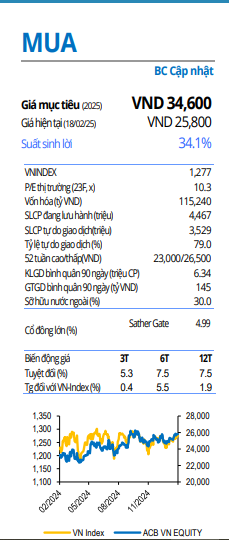 Hai mã cổ phiếu ngân hàng được khuyến nghị MUA với tiềm năng tăng giá lên đến 34%- Ảnh 3. Hai mã cổ phiếu ngân hàng được khuyến nghị MUA với tiềm năng tăng giá lên đến 34%- Ảnh 3.