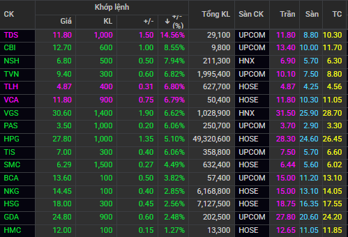 Tin vui cho nhà đầu tư: Cổ phiếu thép bứt phá mạnh sau tin áp thuế thép Trung Quốc- Ảnh 1.
