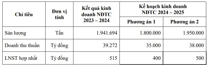 Tập đoàn Hoa Sen tiết lộ kế hoạch đầu tư mới tại Đồng Nai để đón “sóng” sân bay Long Thành?- Ảnh 1. Tập đoàn Hoa Sen tiết lộ kế hoạch đầu tư mới tại Đồng Nai để đón “sóng” sân bay Long Thành?- Ảnh 1.
