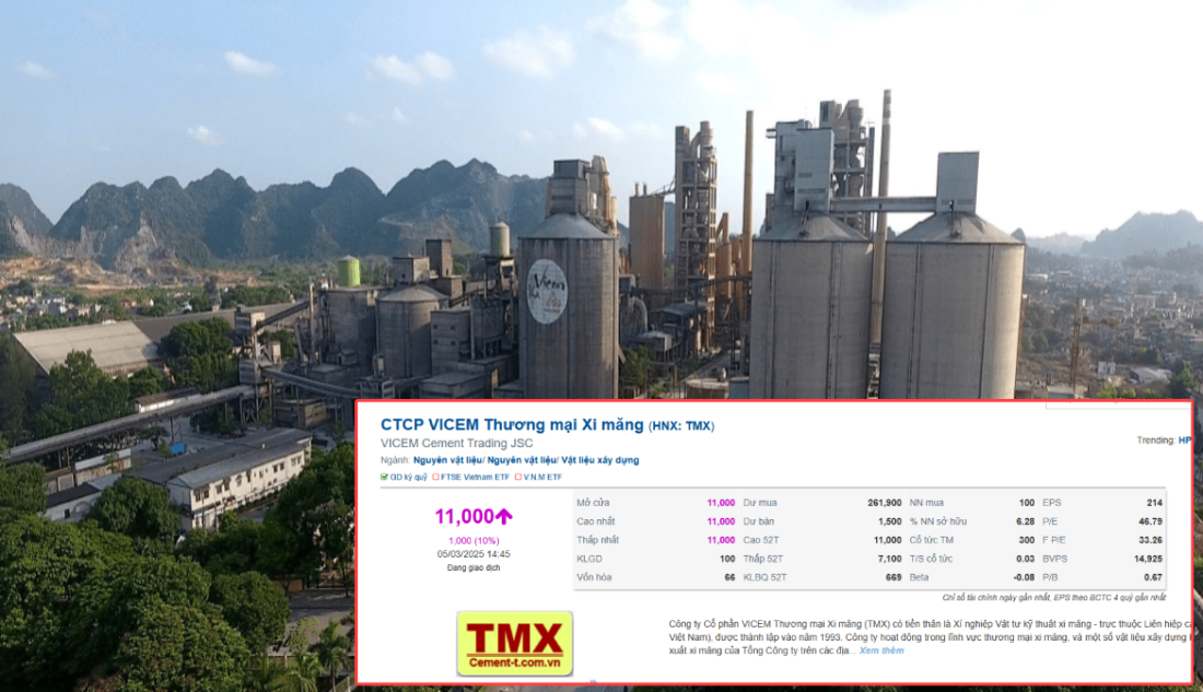 Sếp công ty xi măng bị tạm đình chỉ để điều tra, cổ phiếu vẫn tăng hết biên độ- Ảnh 1. Sếp công ty xi măng bị tạm đình chỉ để điều tra, cổ phiếu vẫn tăng hết biên độ- Ảnh 1.