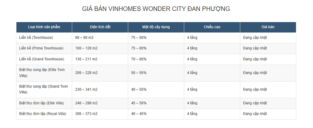 Vinhomes Wonder City: Dự án khu đô thị tại Đan Phượng- Ảnh 5.