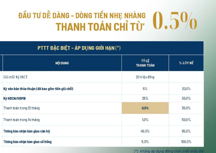 The Infinity Dĩ An: Dự án căn hộ tại Bình Dương- Ảnh 6.