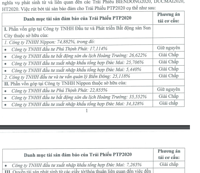Phú Thịnh Phát rút bớt tài sản đảm bảo của lô trái phiếu 900 tỷ- Ảnh 2.